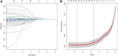 Machine learning-based in-hospital mortality risk prediction tool for intensive care unit patients with heart failure
